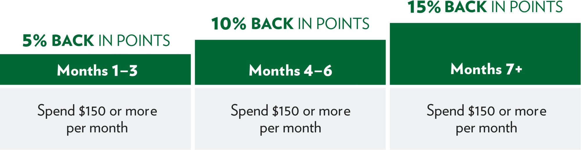 back-in-points-e
