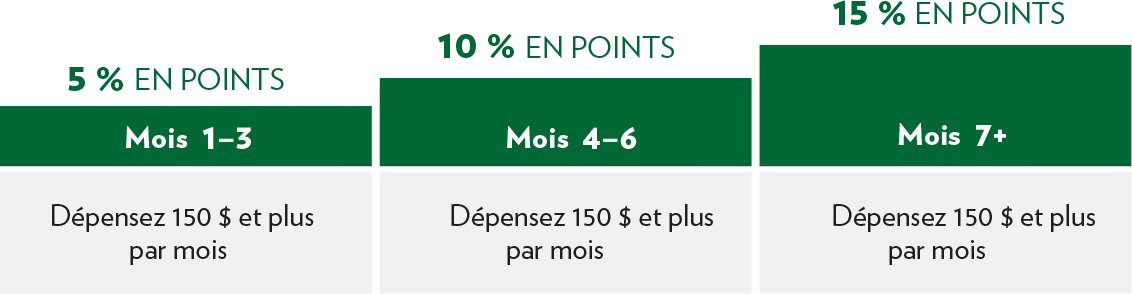 back-in-points-f