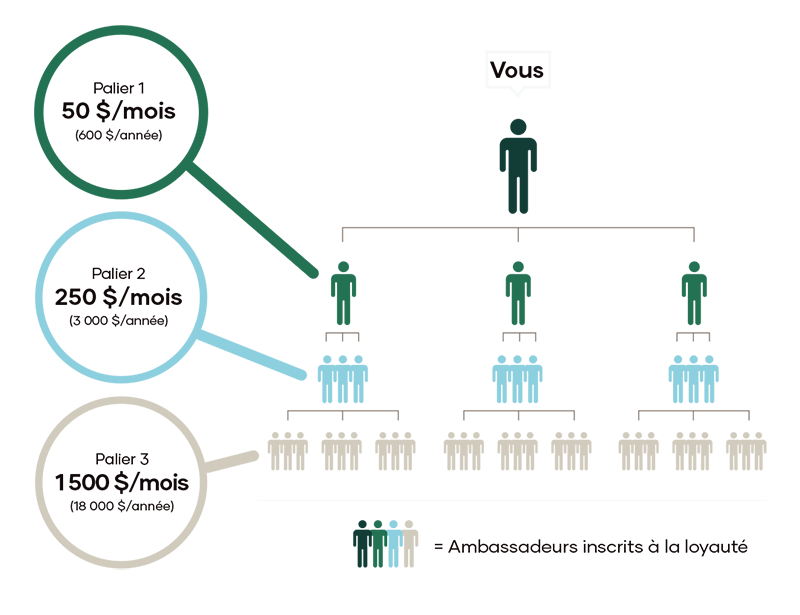 can-loyalty-bonuses-f