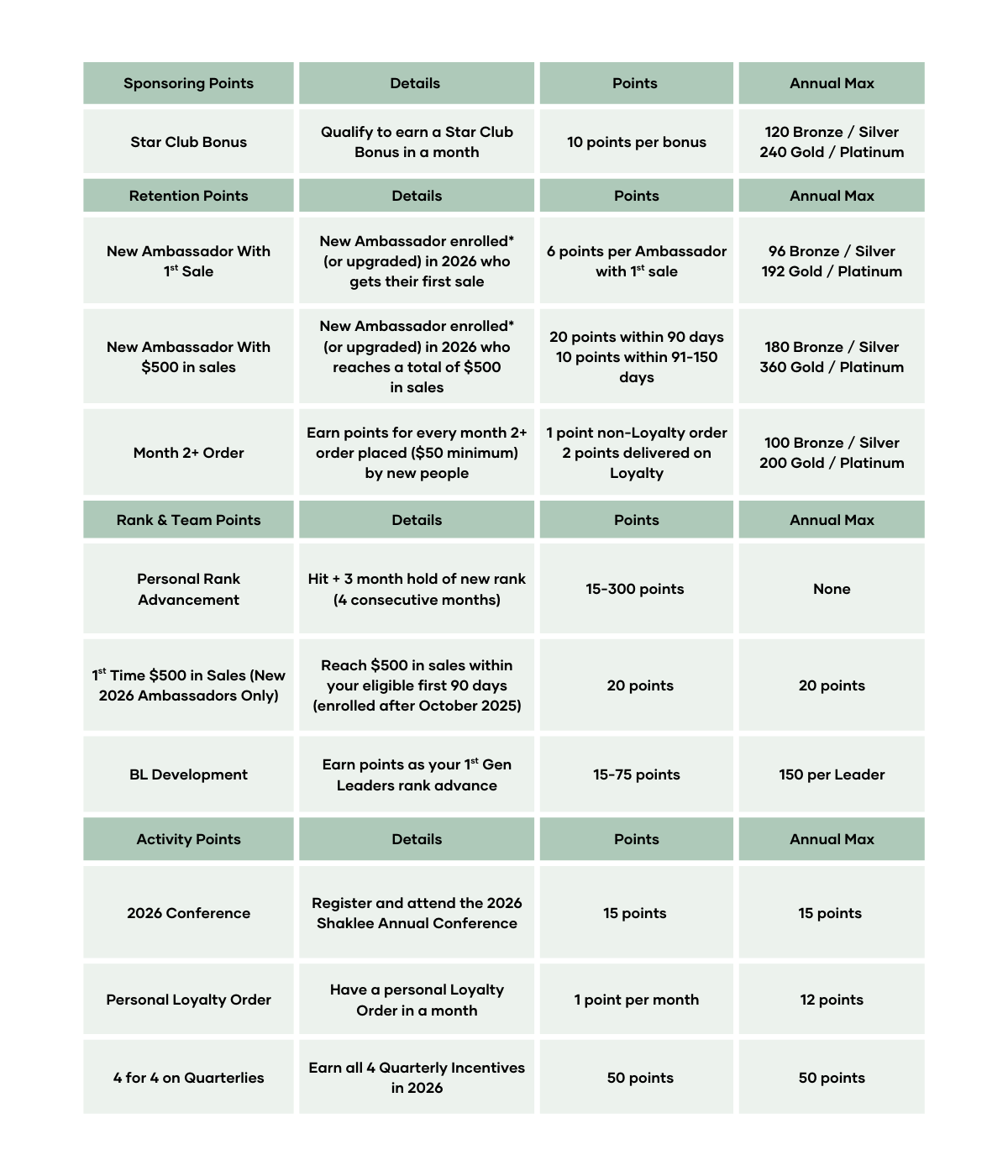 can-earn-vip-elite-2026-e